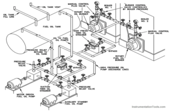 isometric-projection